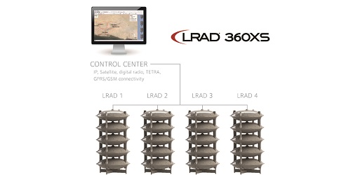 Seascape Technology,LRAD