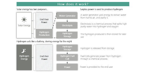 H2 Powerbox Pty Ltd